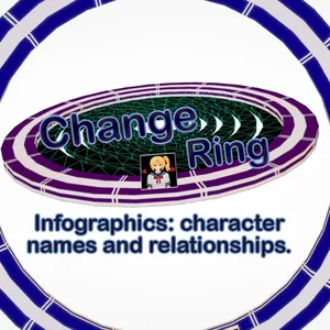 Change Rin